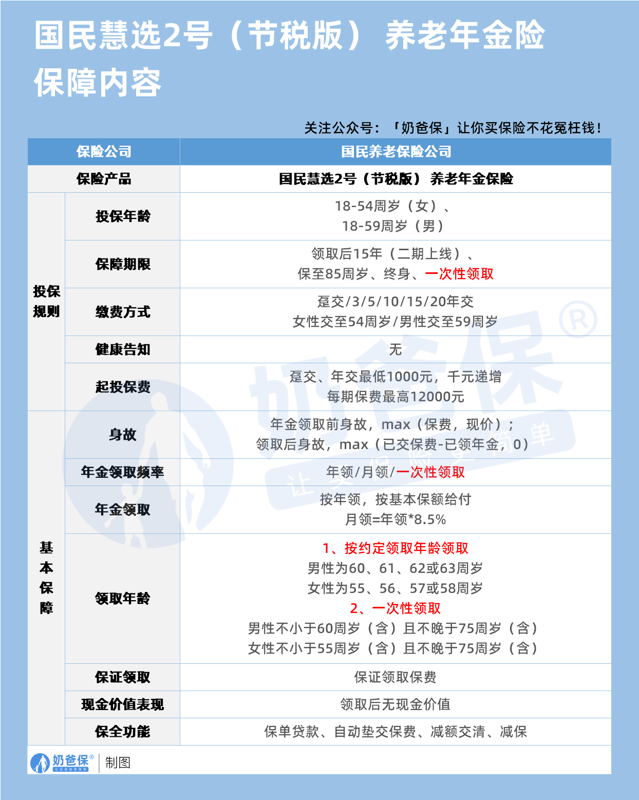 国民慧选2号(节税版) 养老年金保险保障内容