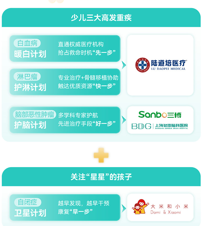 君龙人寿小青龙7号A款少儿重疾险增值服务