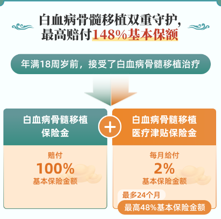 招商仁和青云卫6号少儿重疾险白血病骨髓移植相关保障