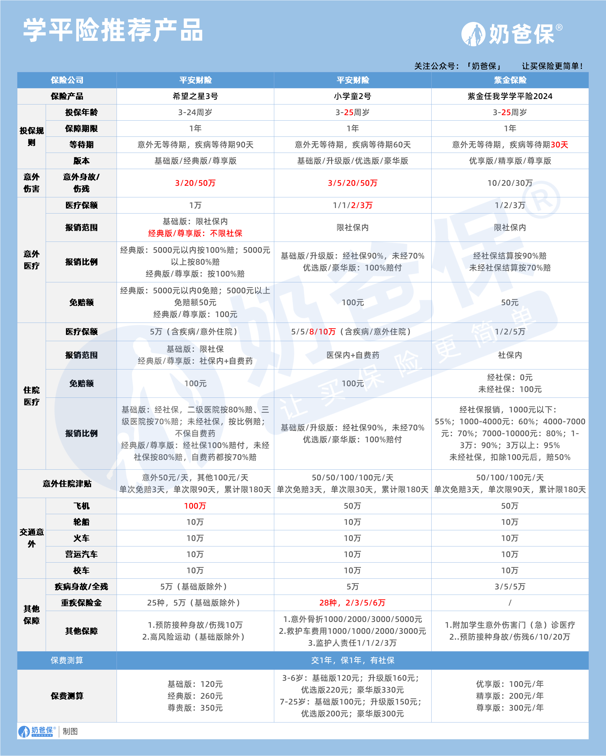 学平险推荐产品