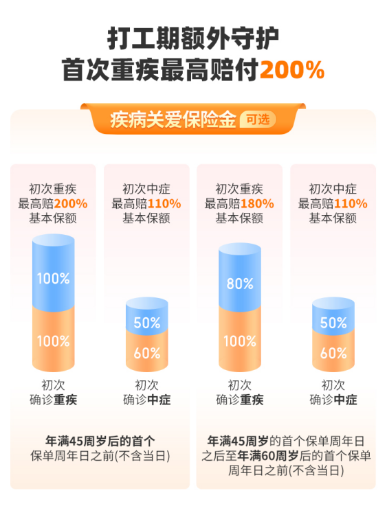 超级玛丽15号疾病关爱金