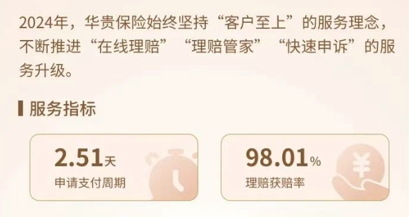 华贵人寿理赔效率