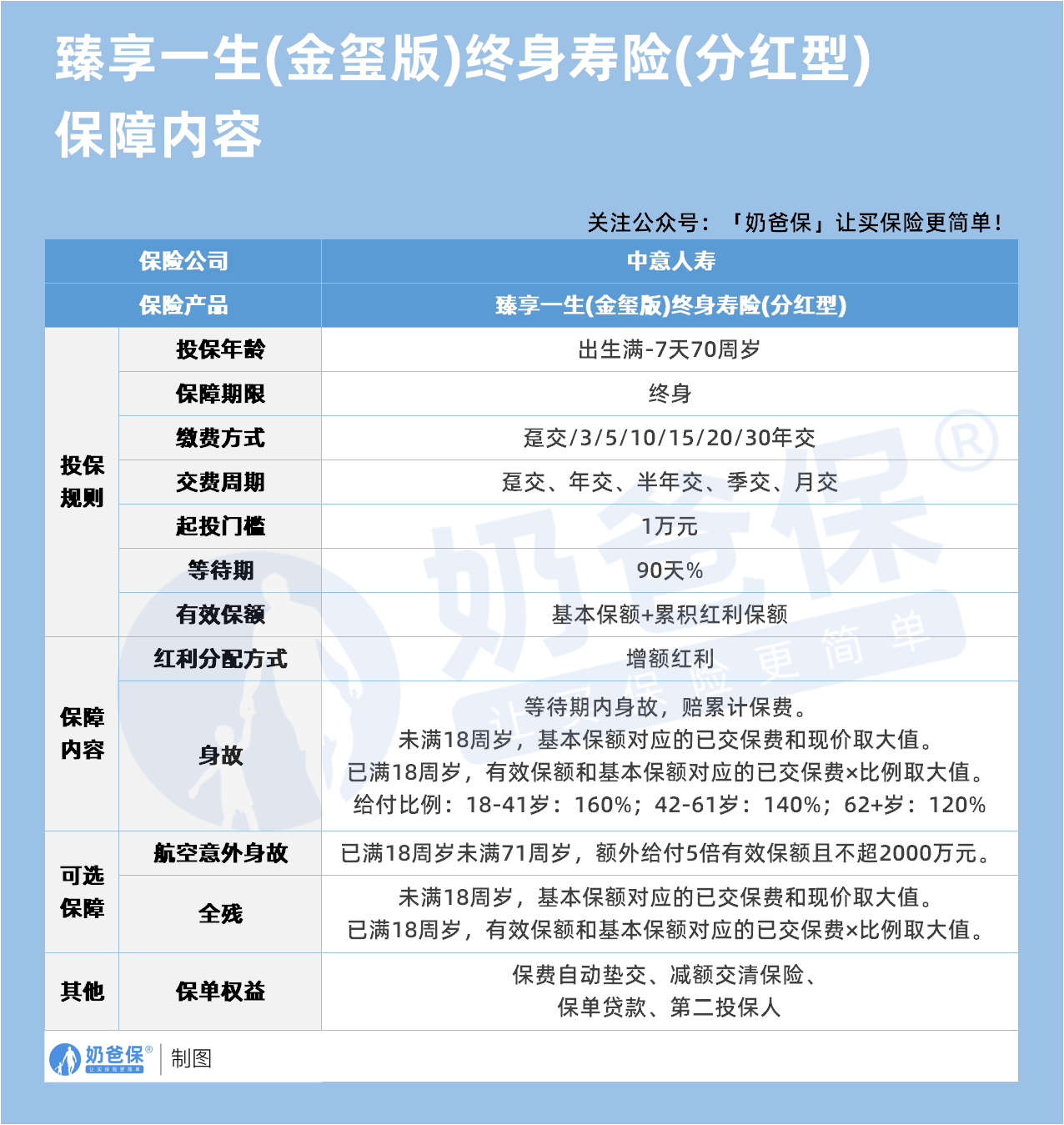 中意臻享一生(金玺版)终身寿险(分红型)保障内容