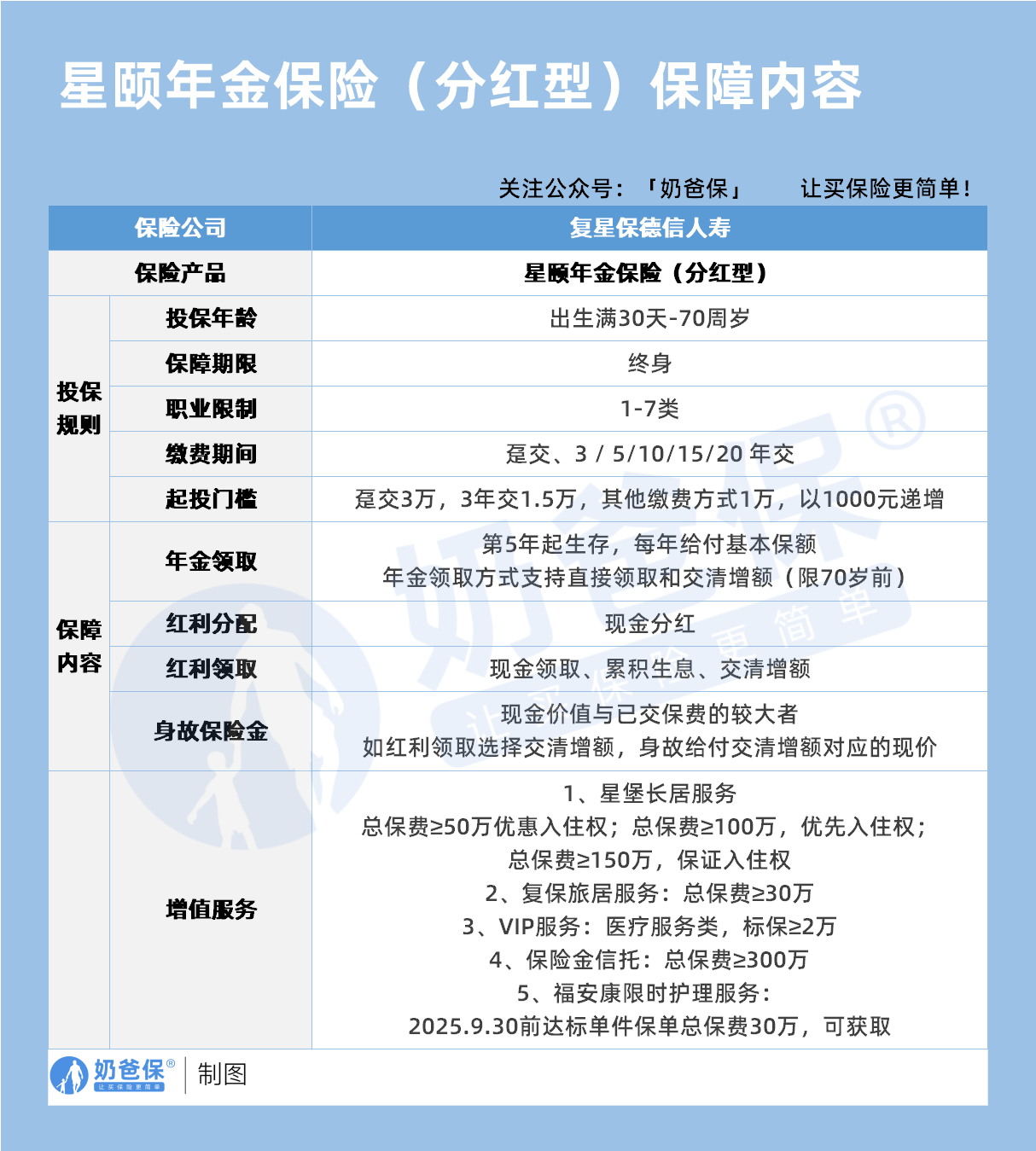 复星保德信星颐年金保险(分红型)保障内容