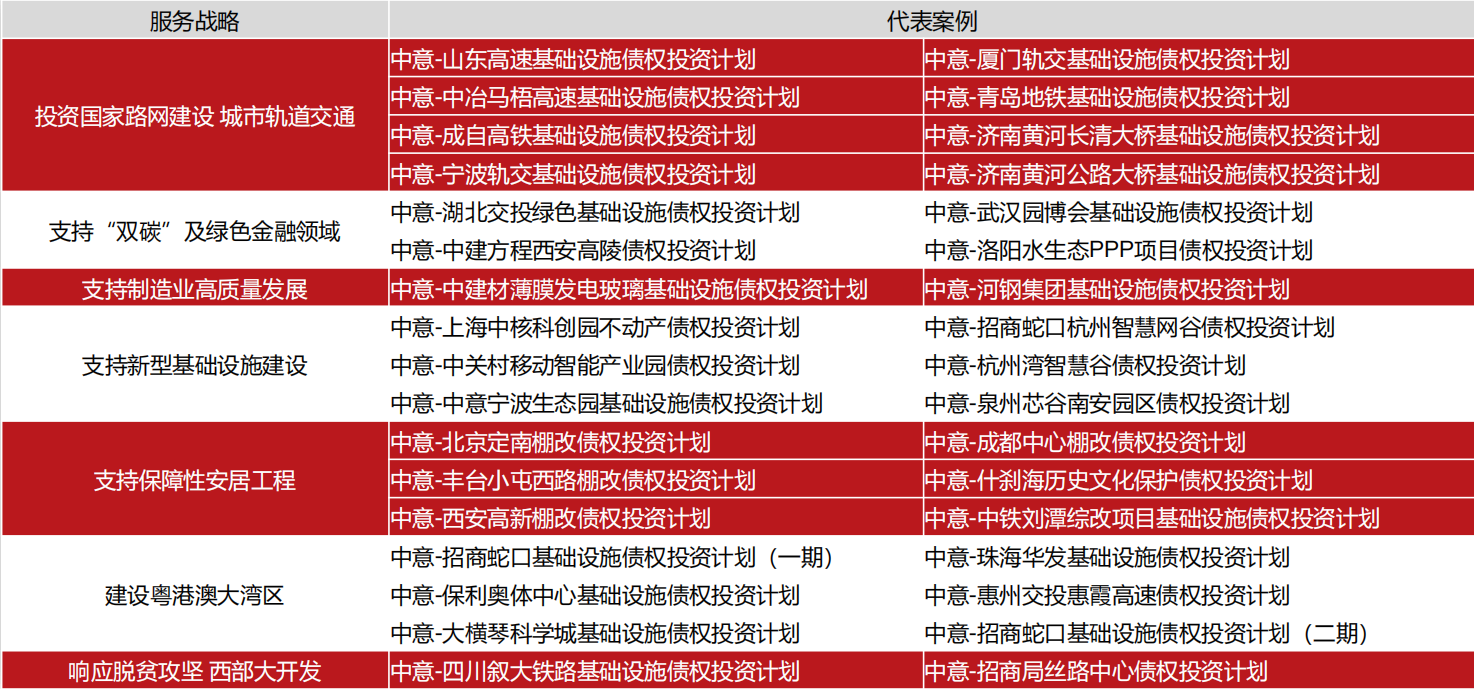 中意资产战略情况