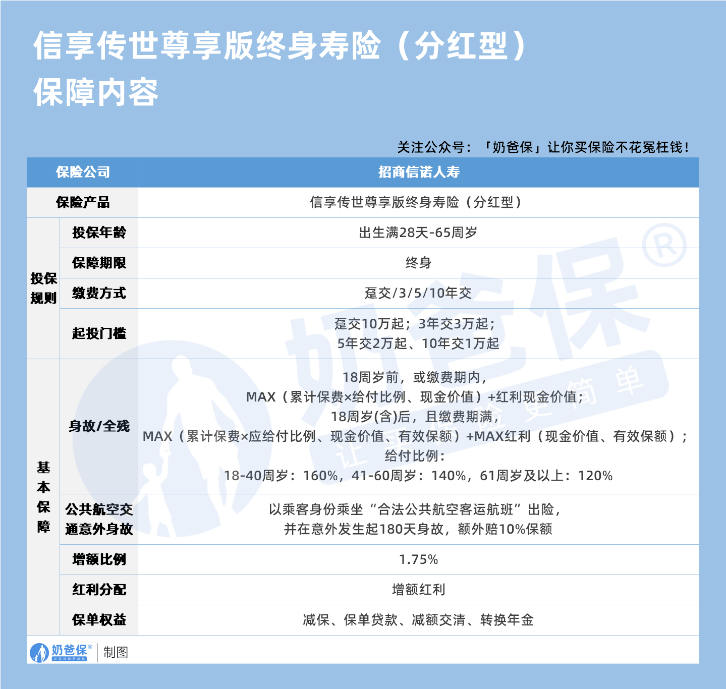 招商信诺信享传世尊享版终身寿(分红型)保障内容