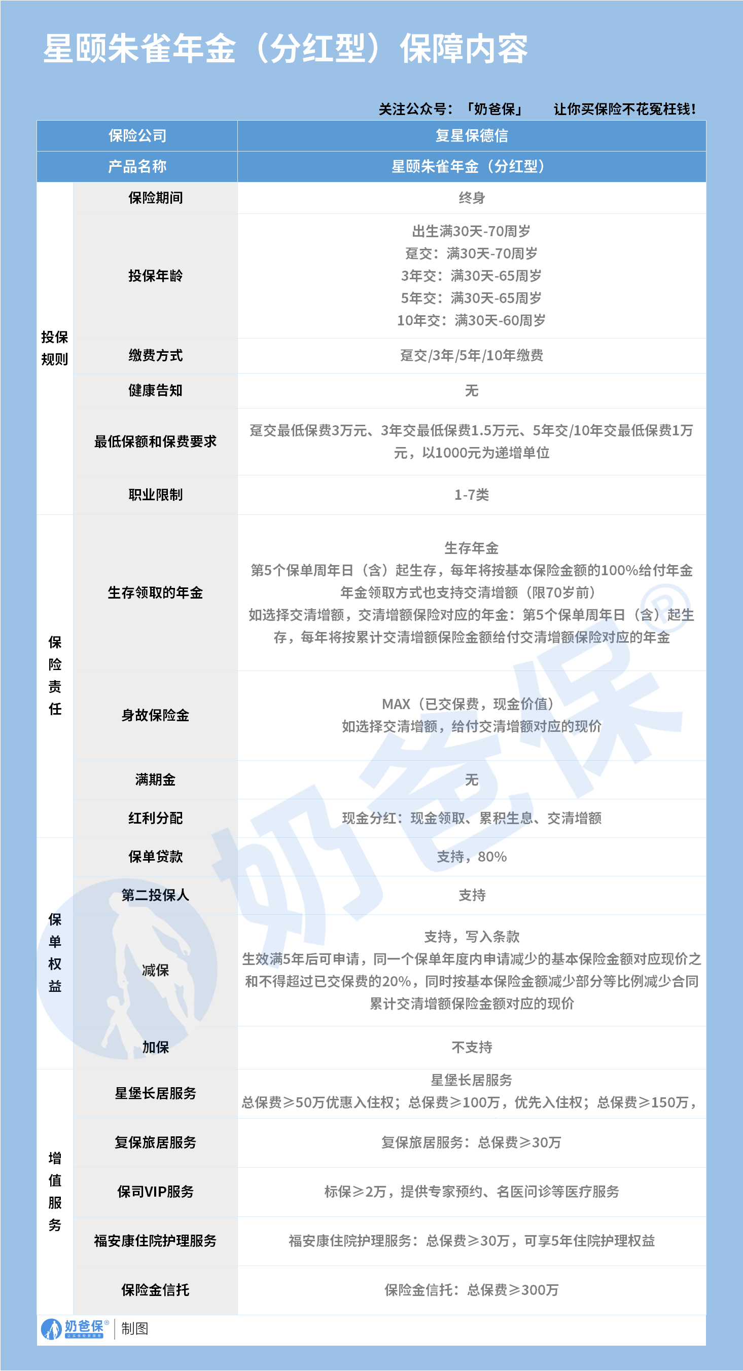 星颐朱雀版年金保险(分红型)保障内容