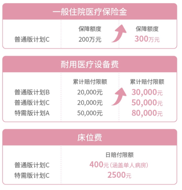 卓越馨选医疗保险2025版