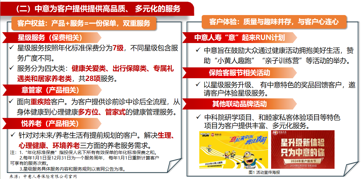 中意人寿增值服务