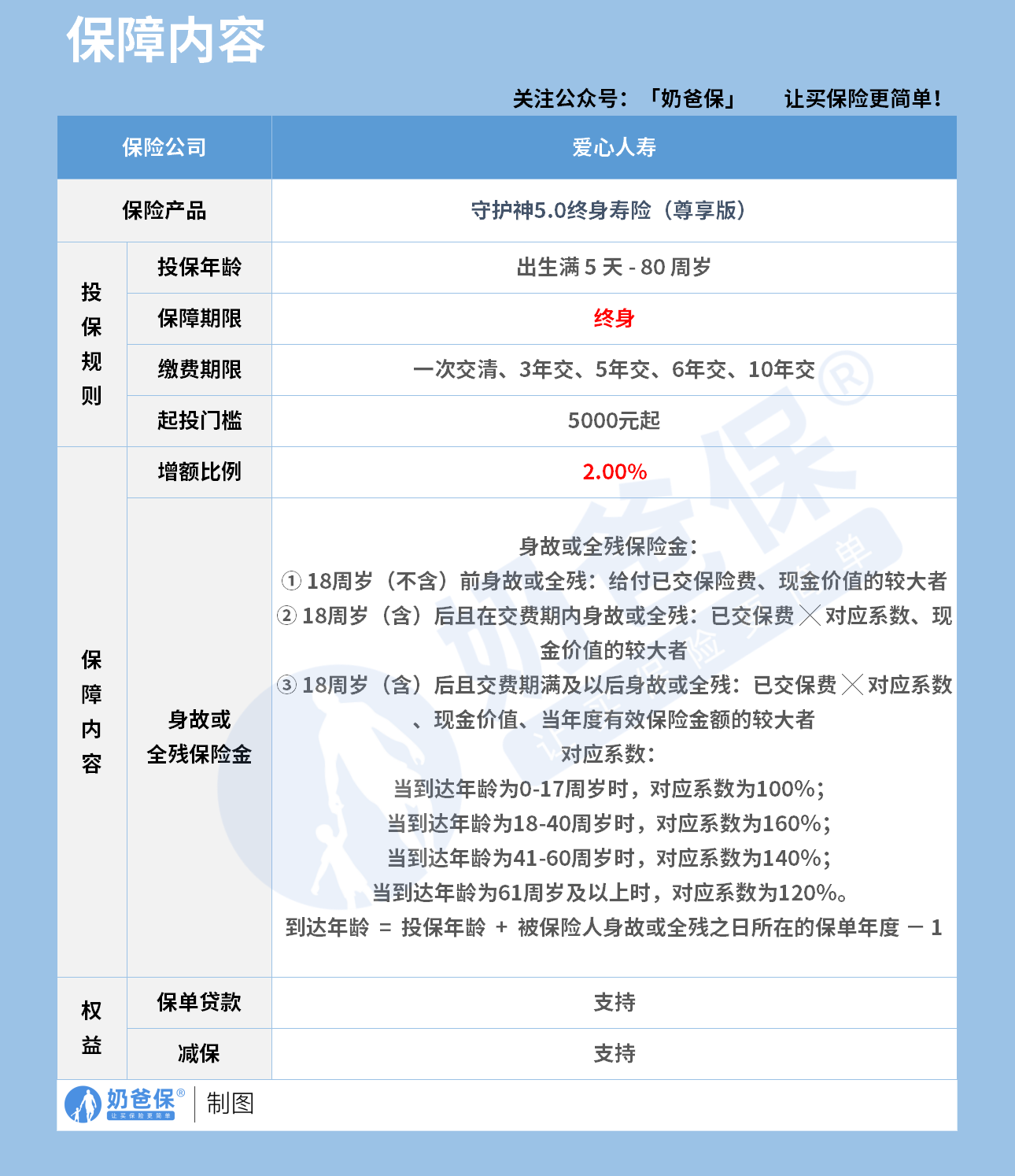 守护神5.0(尊享版)终身寿险保障内容