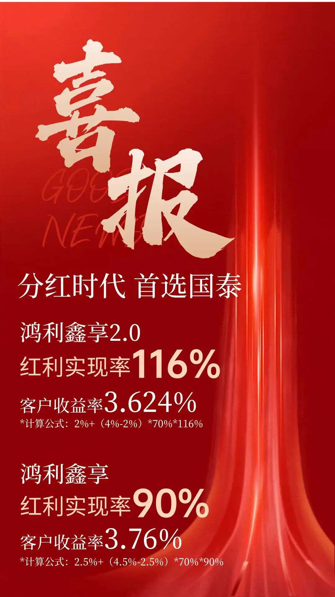 鸿利鑫享2.0分红实现率