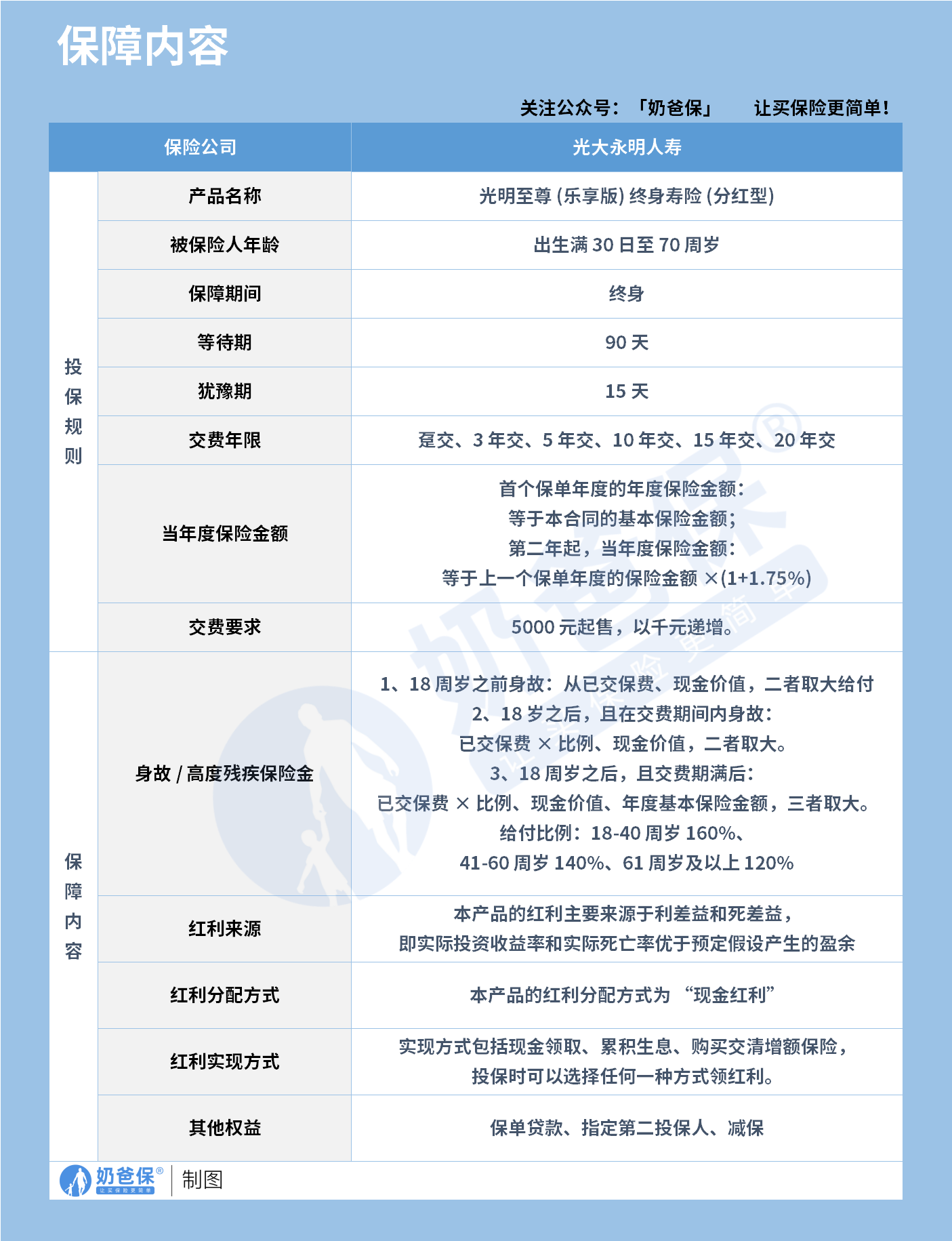 光明至尊乐享版终身寿险(分红型)保障内容