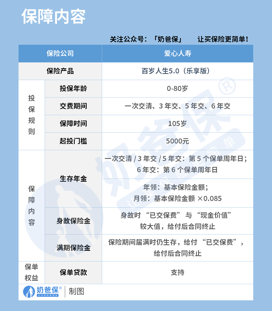 百岁人生5.0乐享版保障内容