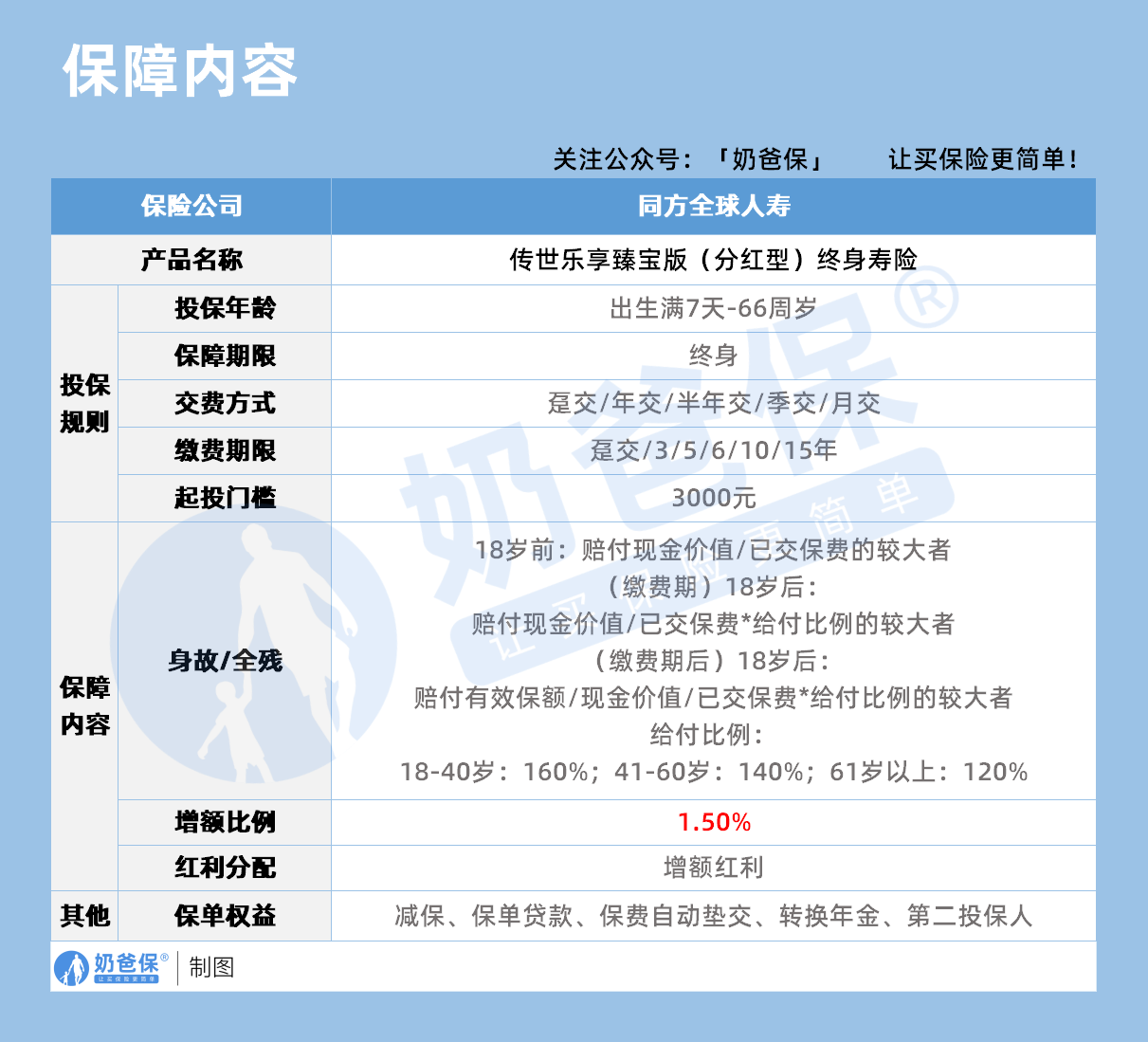 传世乐享臻宝版分红型终身寿险保障内容