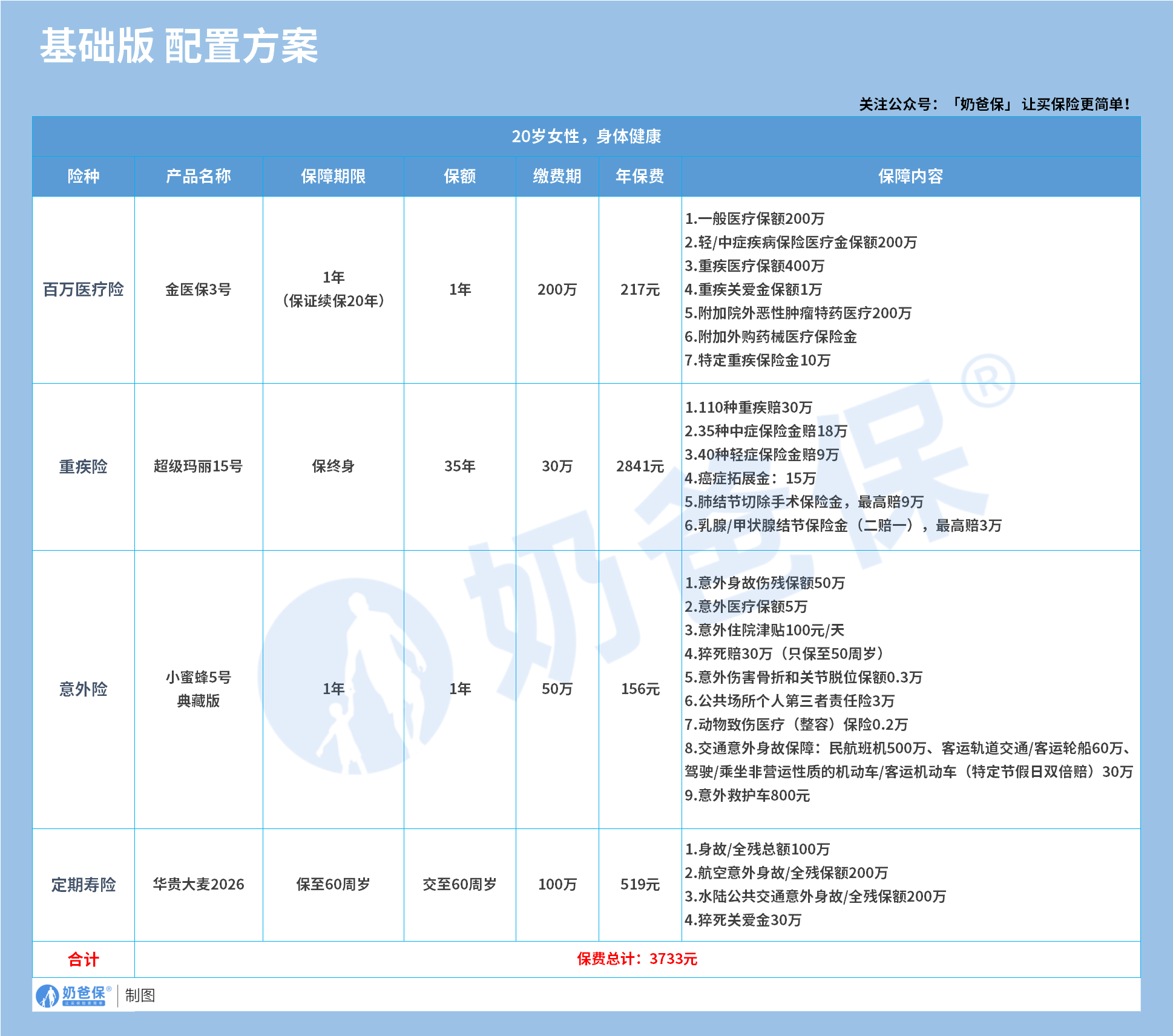 基础版配置方案
