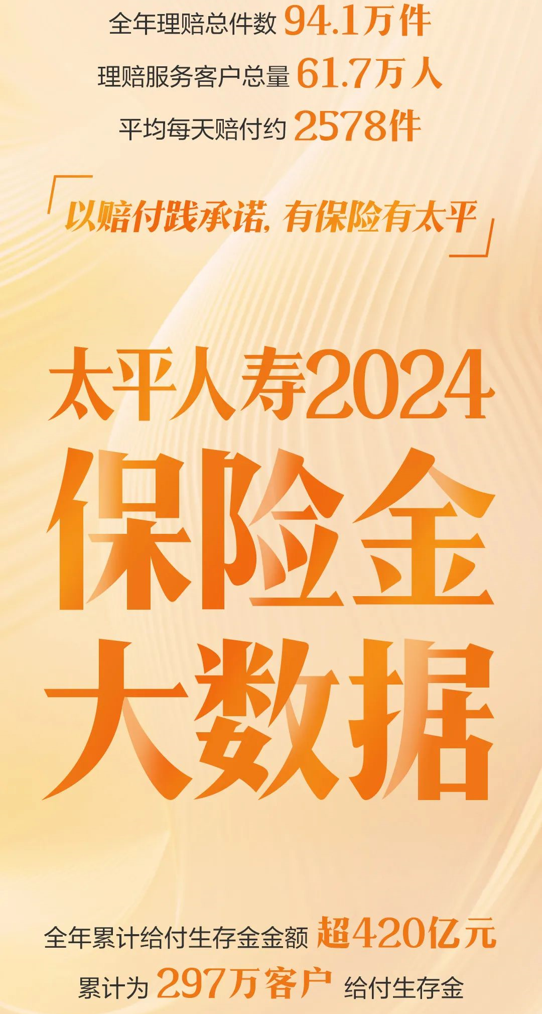 太平人寿2024年理赔情况