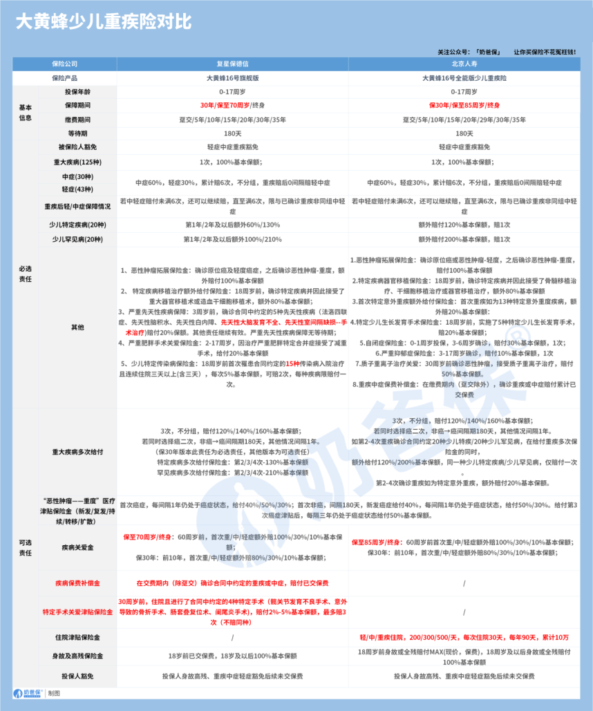 大黄蜂16号全能版VS旗舰版