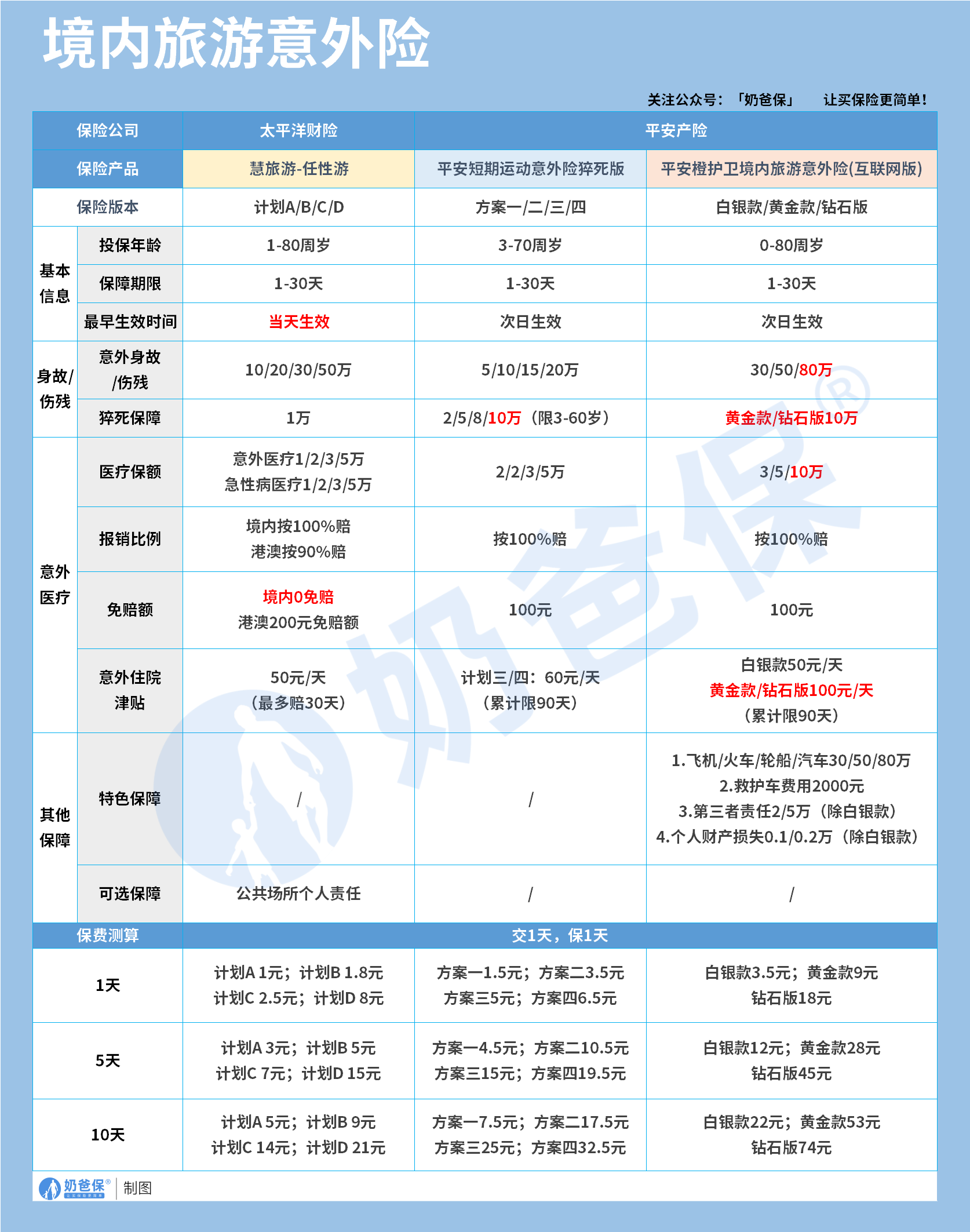 境内旅游意外险