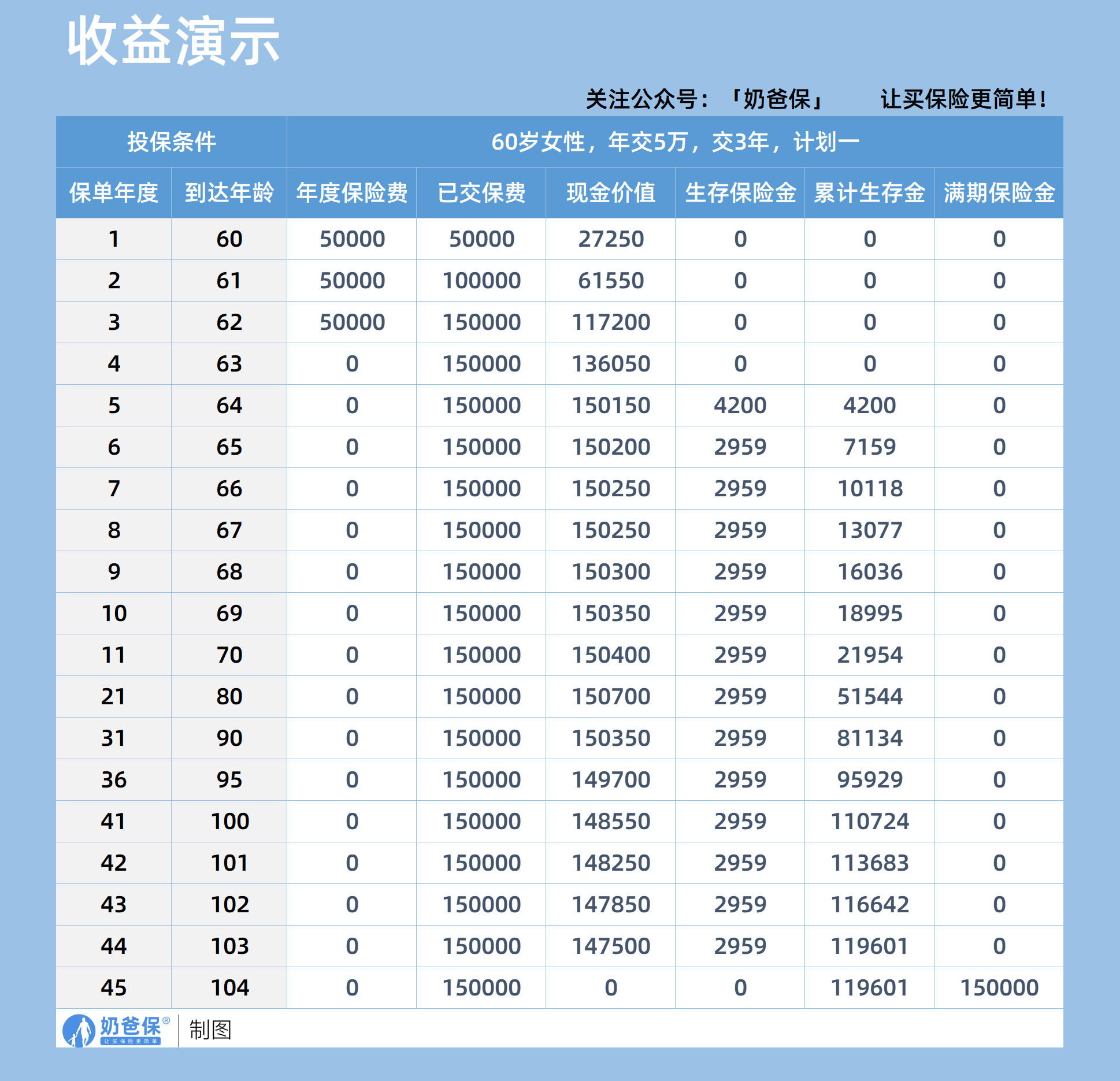 蛮好的人生2025收益演示