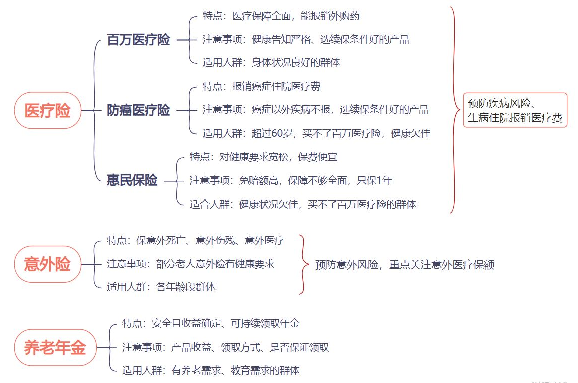 65岁以上老人保险推荐