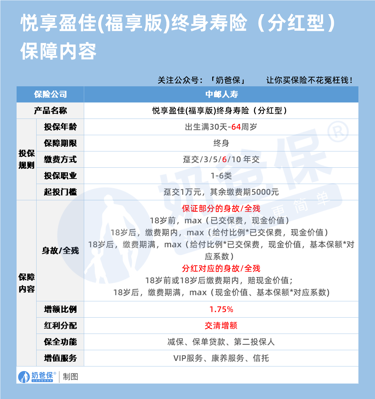 悦享盈佳福享版保障内容