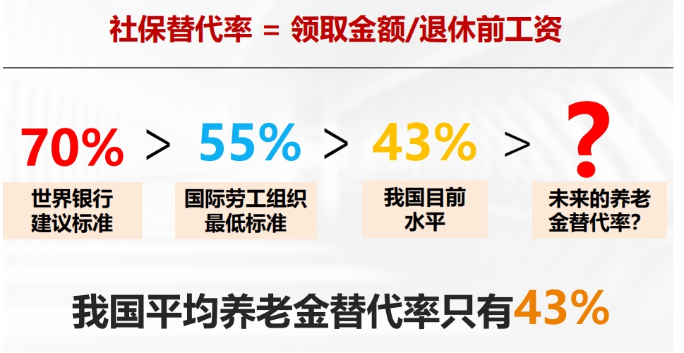 城镇职工养老金替代率