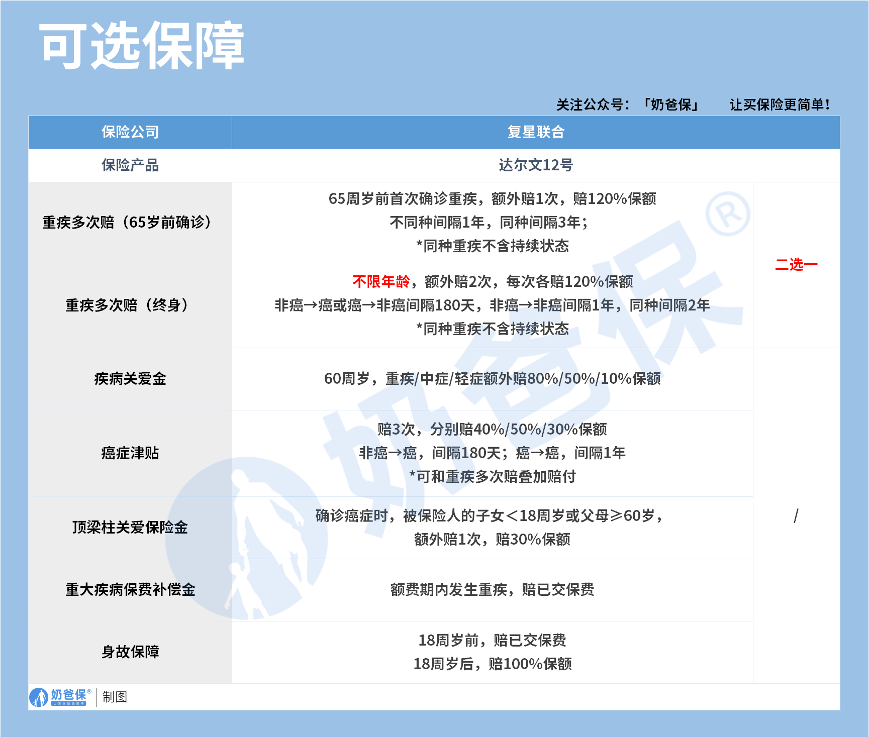 达尔文12号可选保障