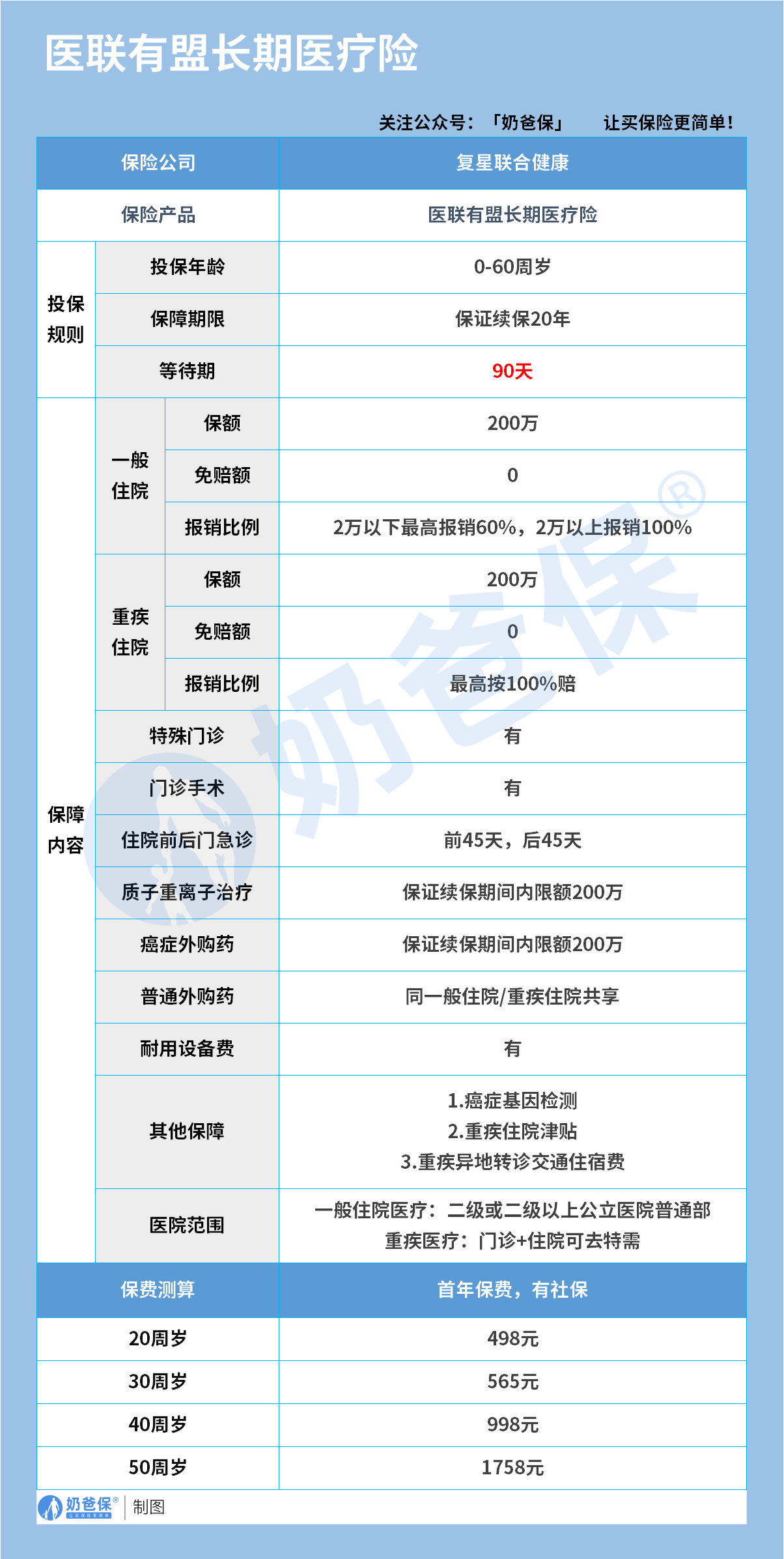 长期医疗险保障内容