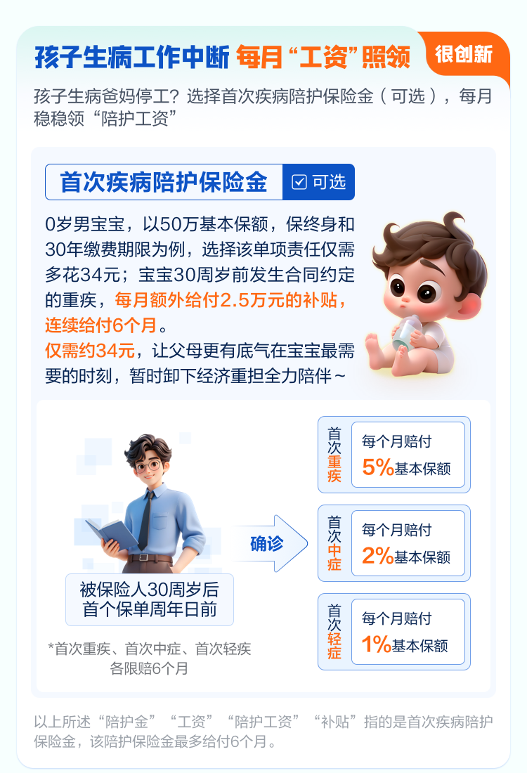 达尔文宝贝计划12号疾病陪护保险金