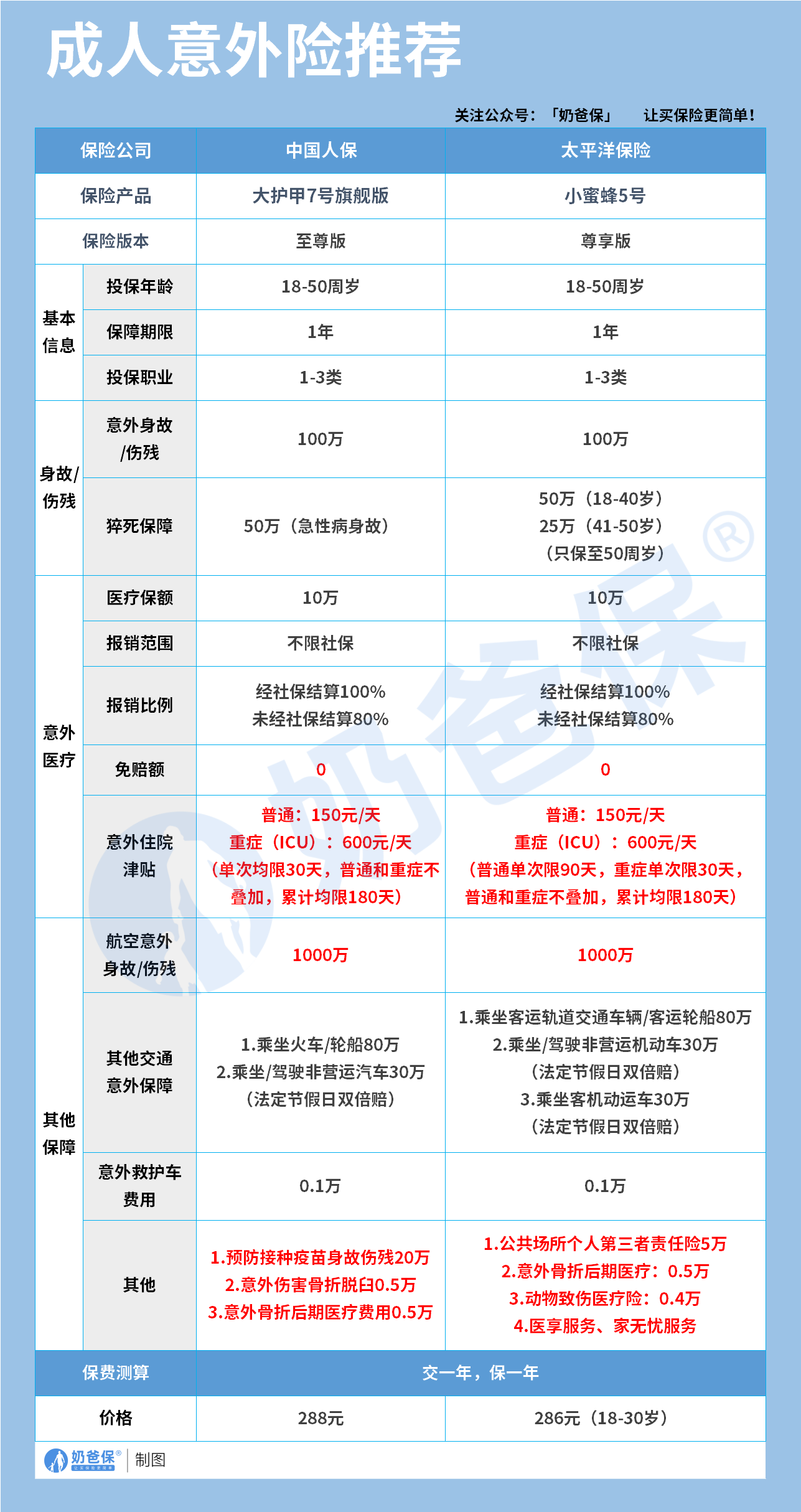 成人意外险推荐