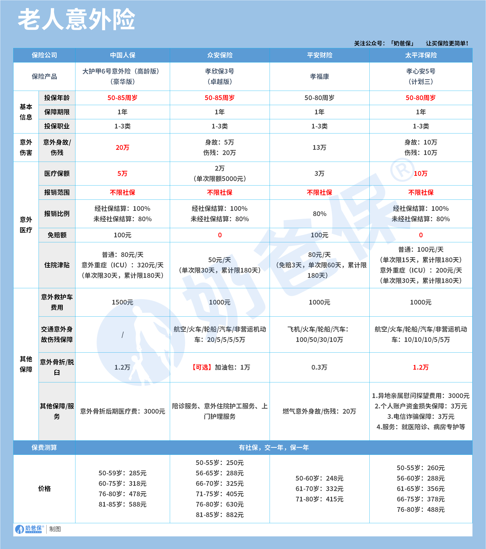 老年人意外险推荐