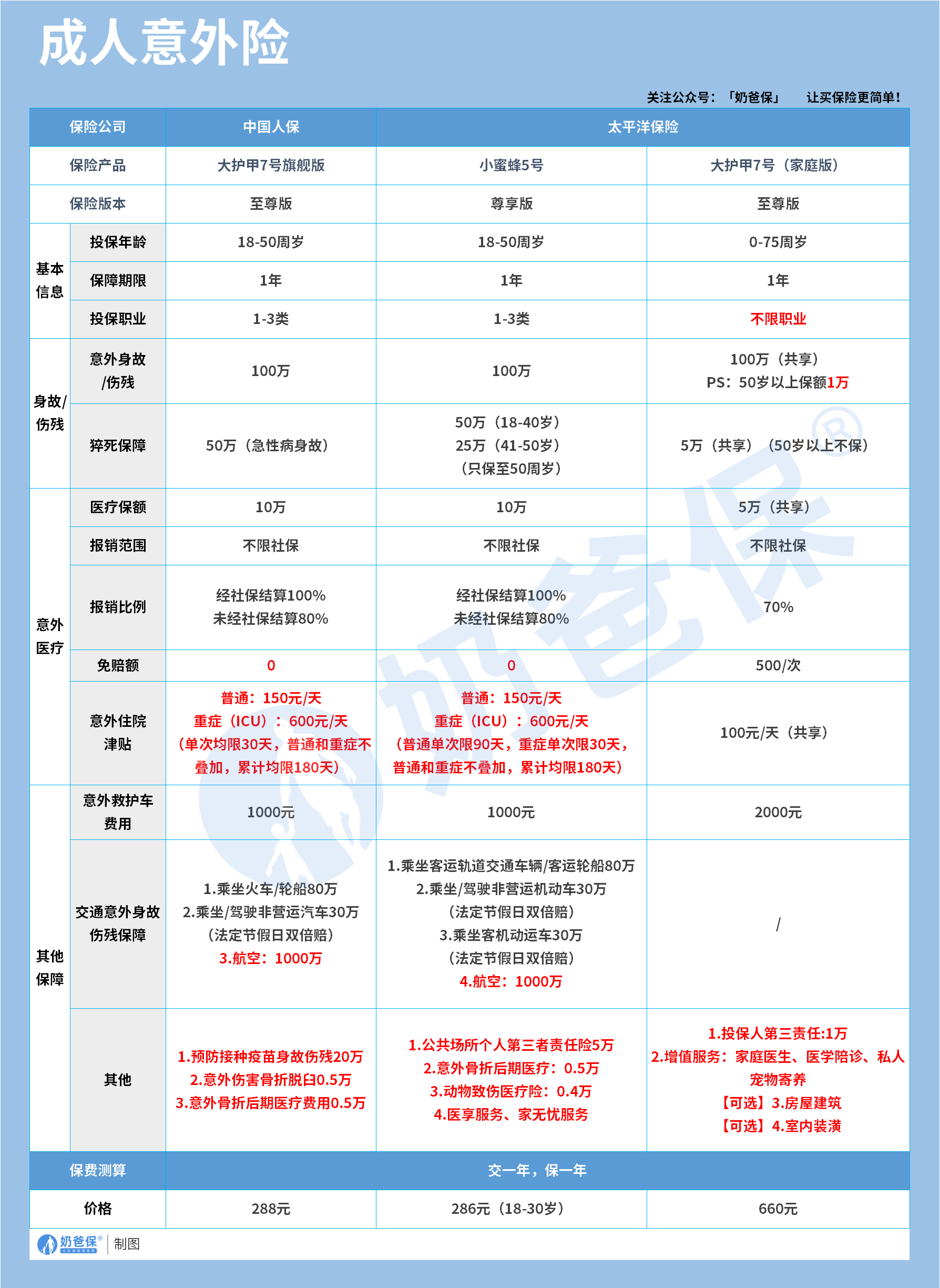 成人意外险推荐