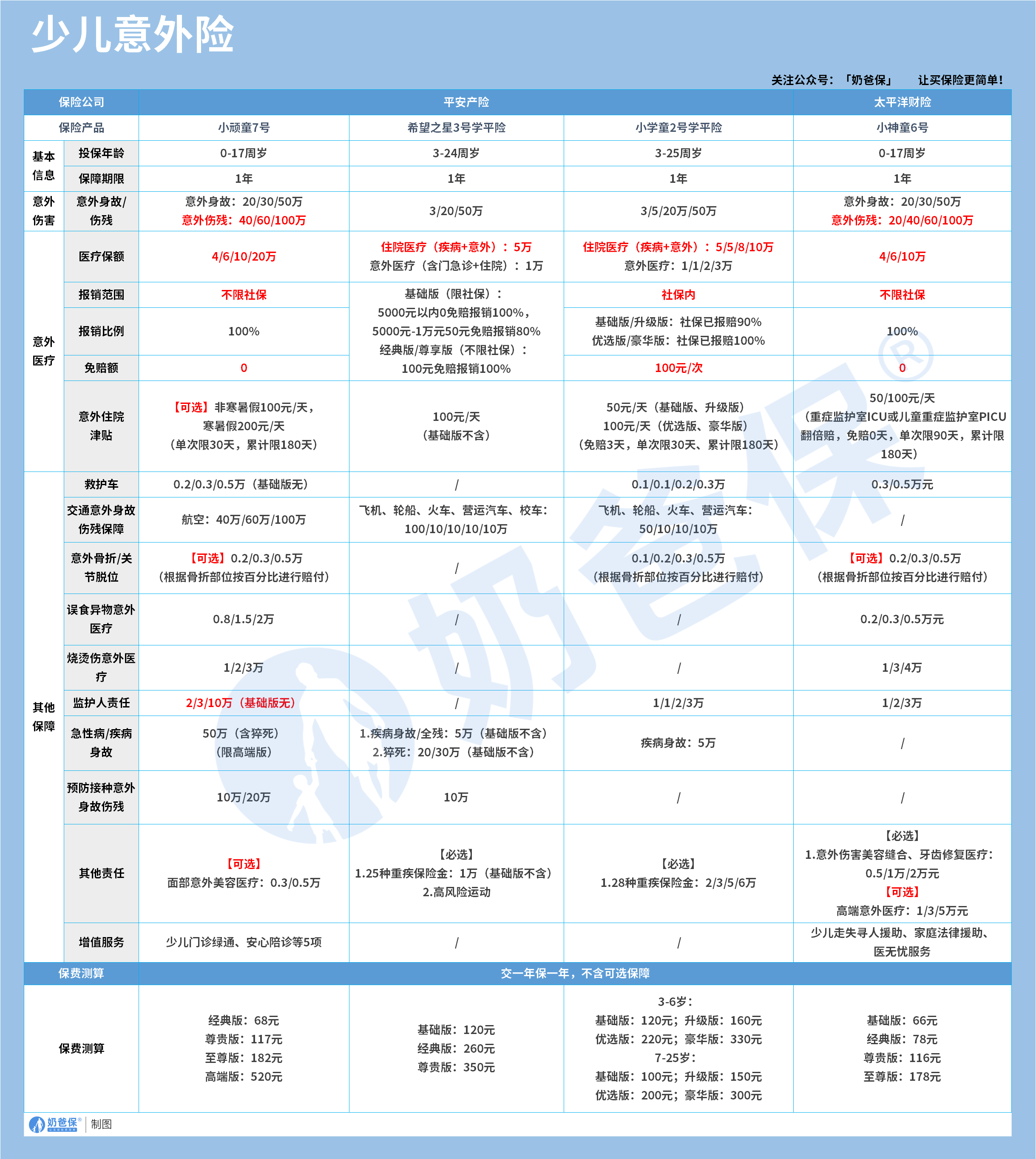 少儿意外险推荐