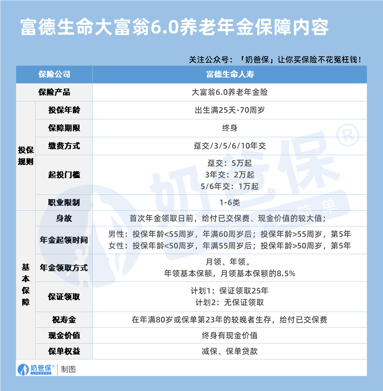 富德生命大富翁6.0养老年金保障内容