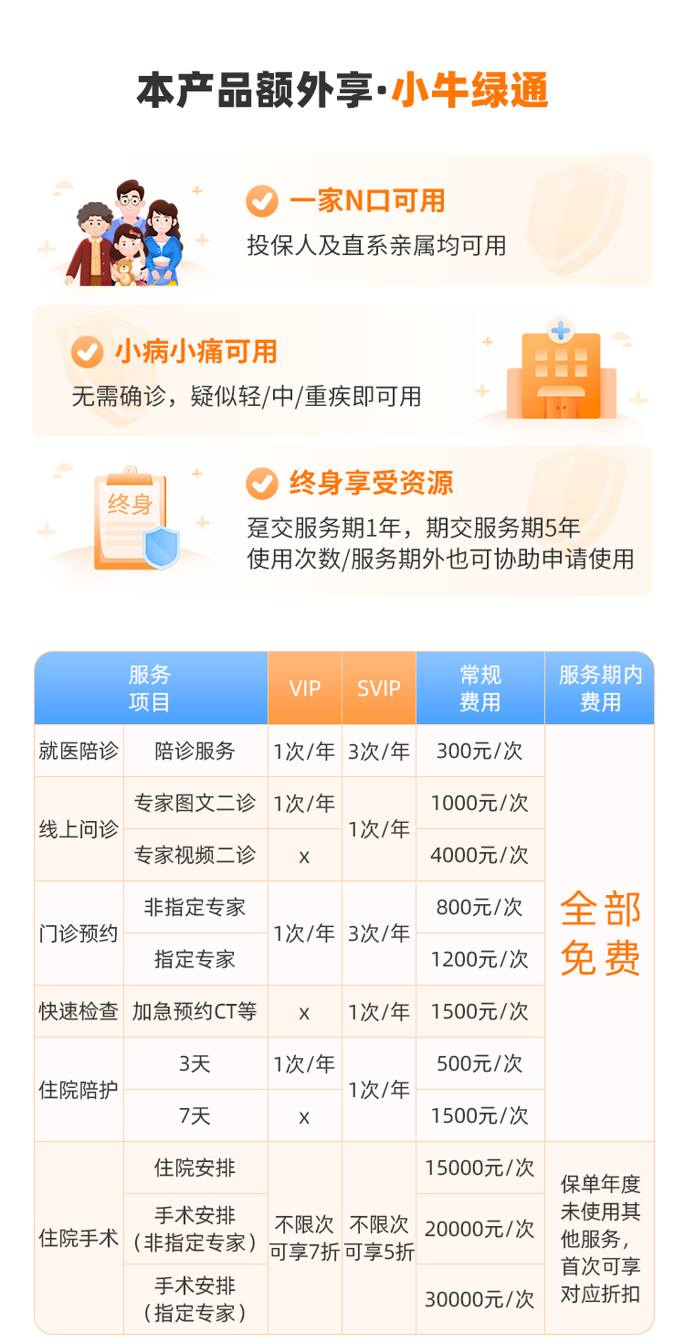 蛮好的人生2025增值服务