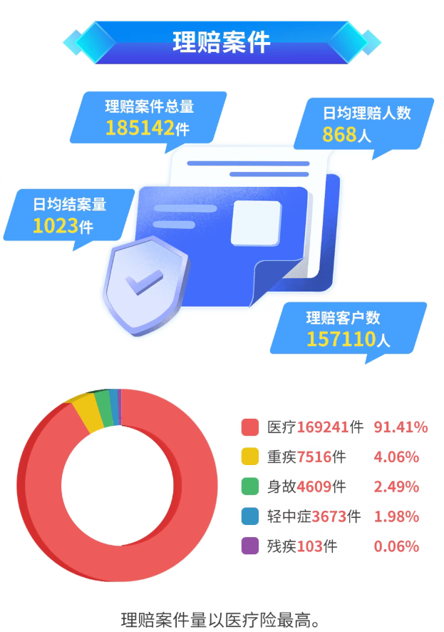 富德生命人寿理赔案件 富德生命人寿理赔案件