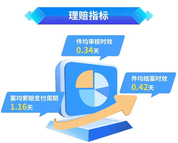 富德生命人寿理赔时效