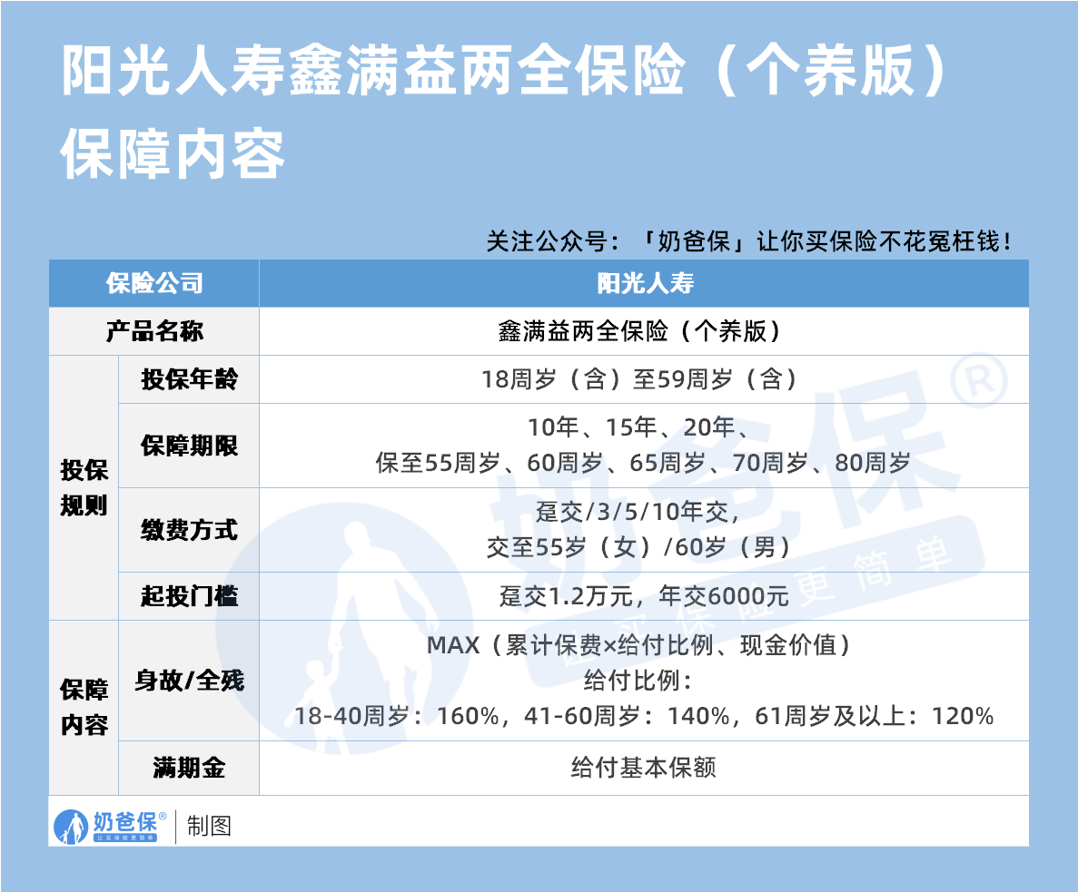 阳光人寿鑫满益两全保险(个养版)保障内容
