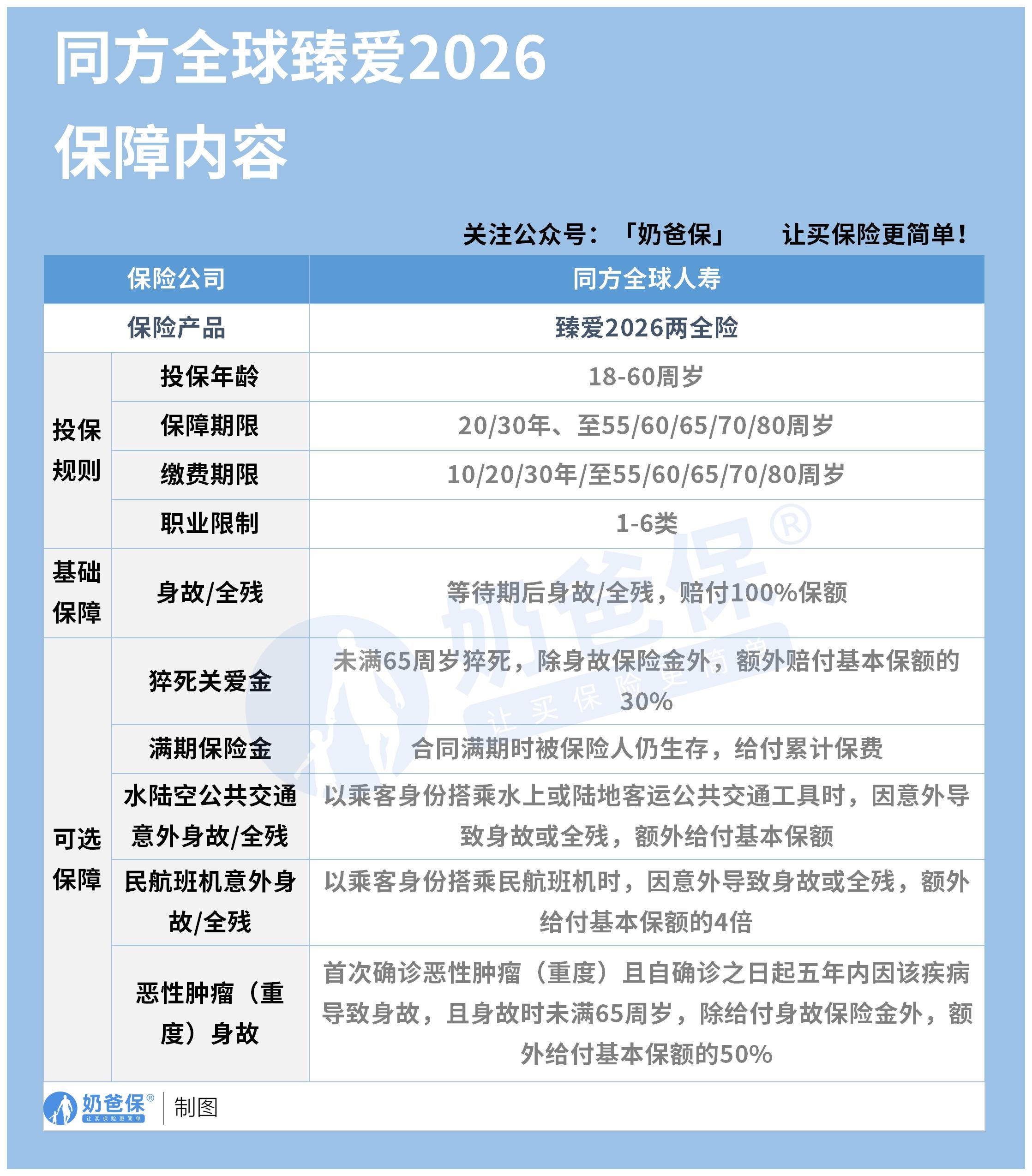 臻爱2026定期寿险保障内容