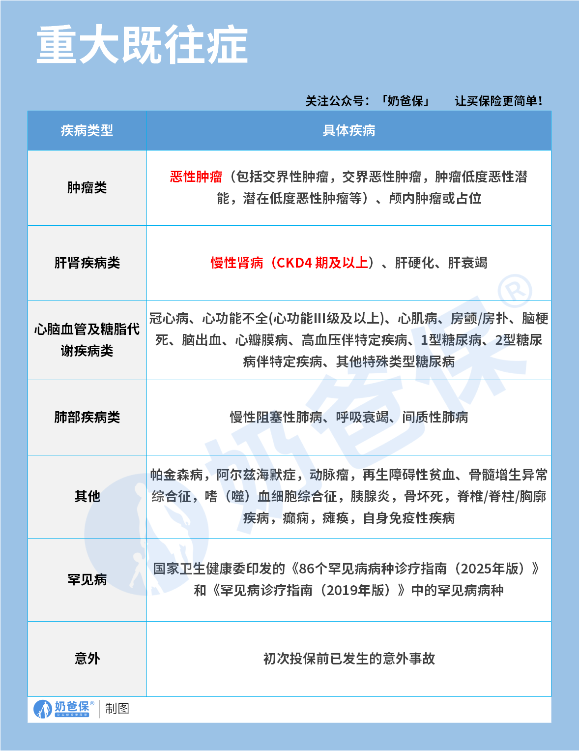 复星联合超越保无忧版医疗险既往症约定