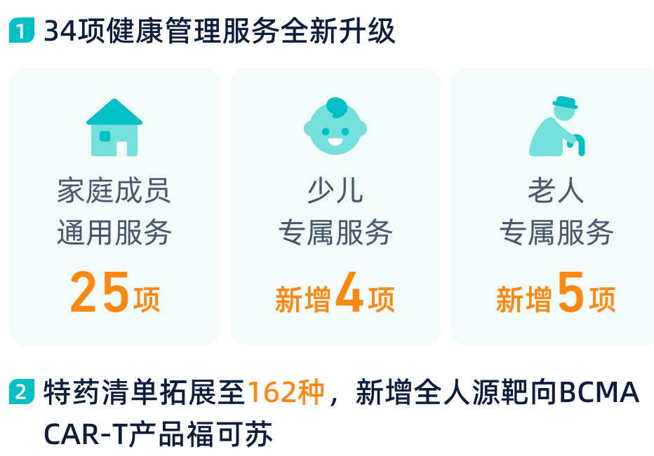 蓝医保长期医疗险增值服务