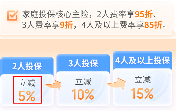 家庭投保优惠