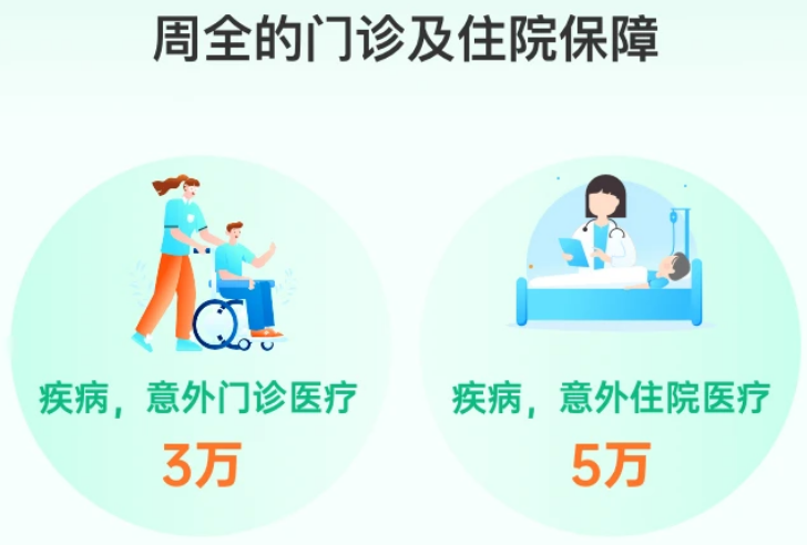 暖宝保3号少儿门急诊保险门诊和住院保障