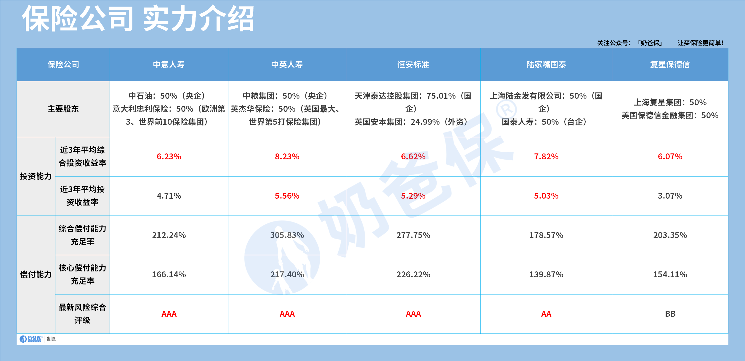 保险公司实力介绍