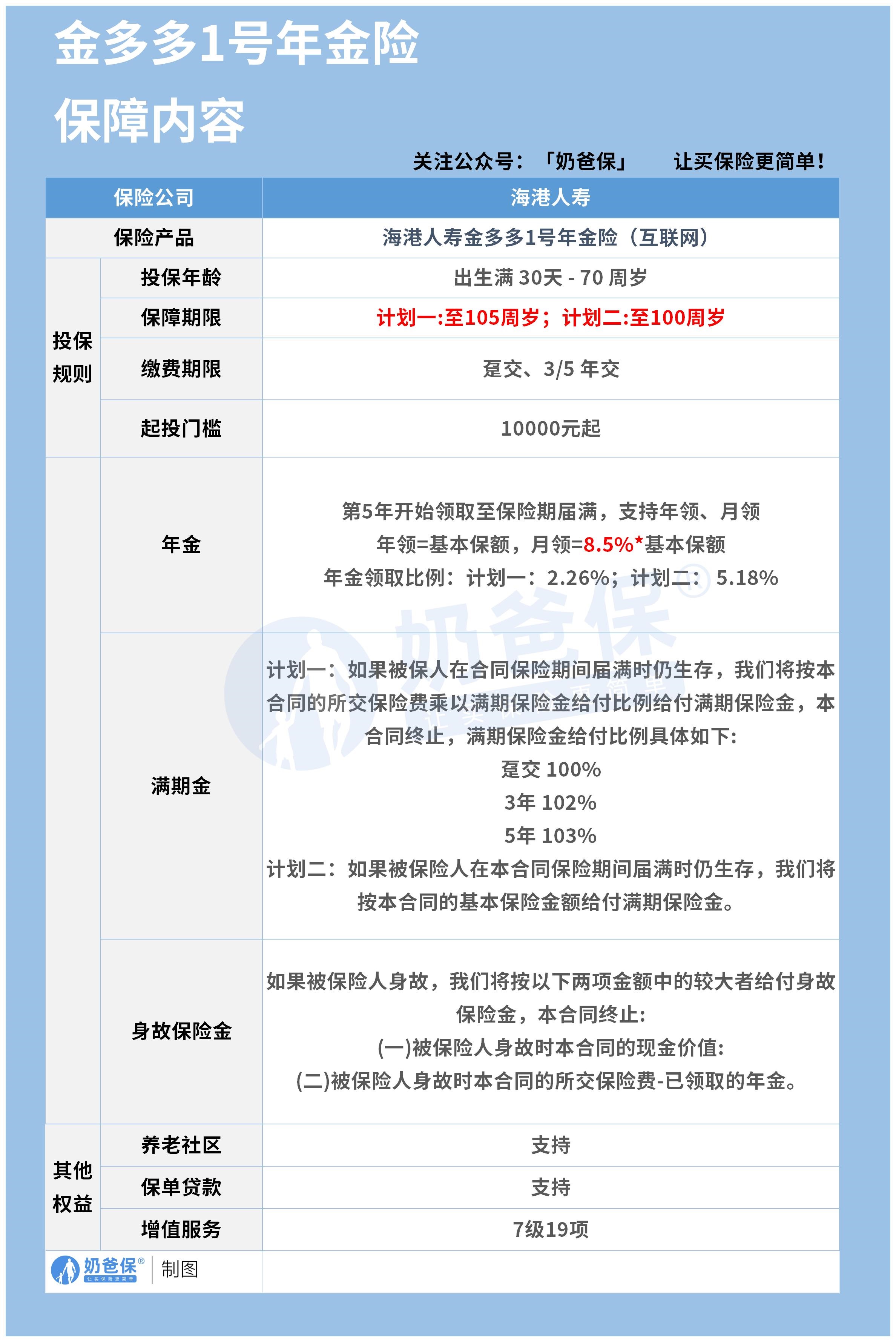 海港人寿金多多1号年金险保障内容