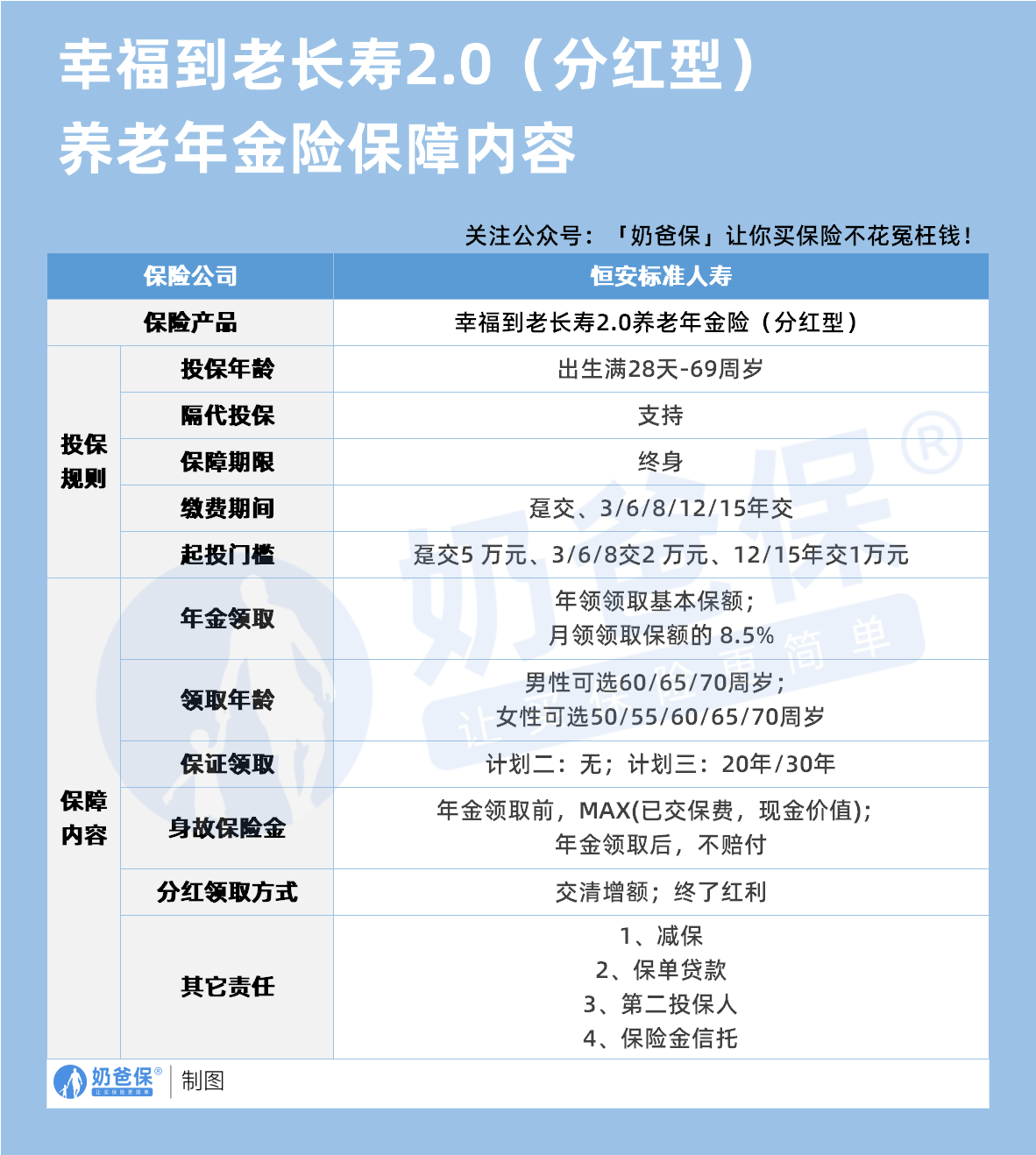 幸福到老长寿2.0保障内容