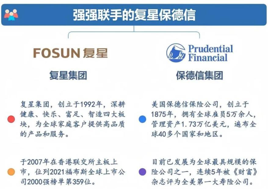 复星保德信股东