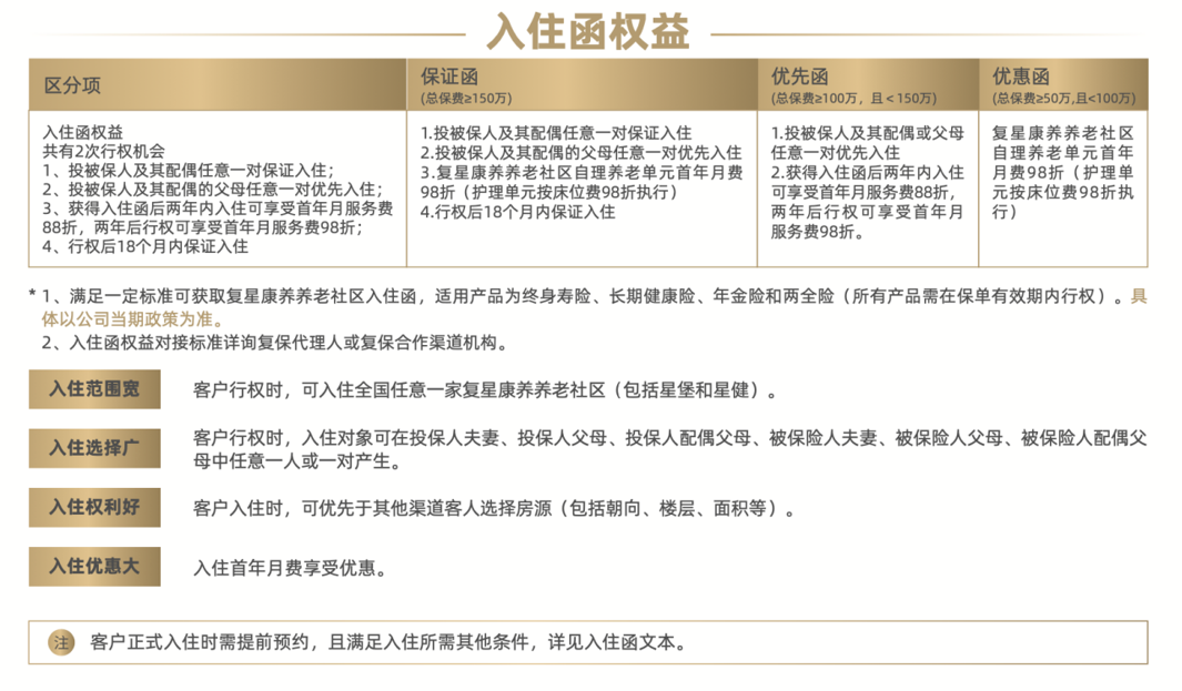 复星保德信星海赢家火凤版(分红型)养老社区