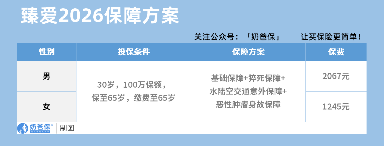 臻爱2026两全险保障方案