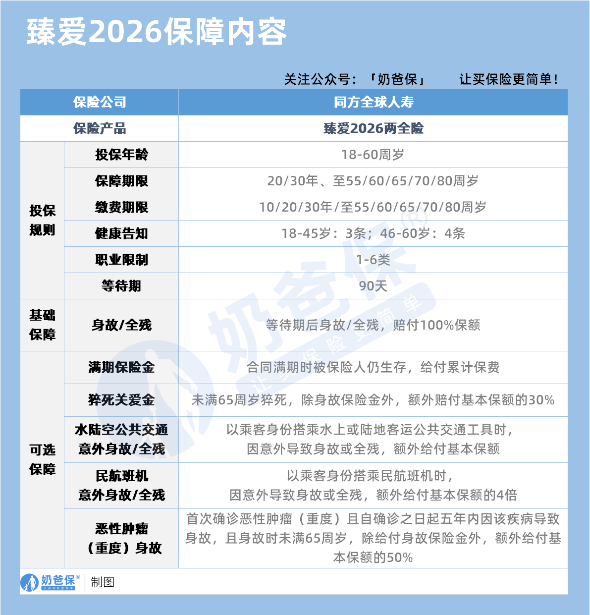 臻爱2026两全险保障内容
